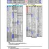 Sany Isuzu Engine 4JJ1X 4JJ1 Harness Specification 160112 EN 1