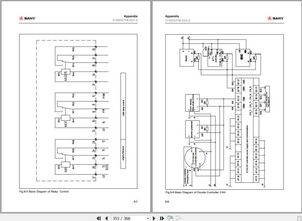 Sany Truck Mounted Concrete Pump SYG5532THB 620C 8 Operation Maintenance Manual and Diagrams EN 3