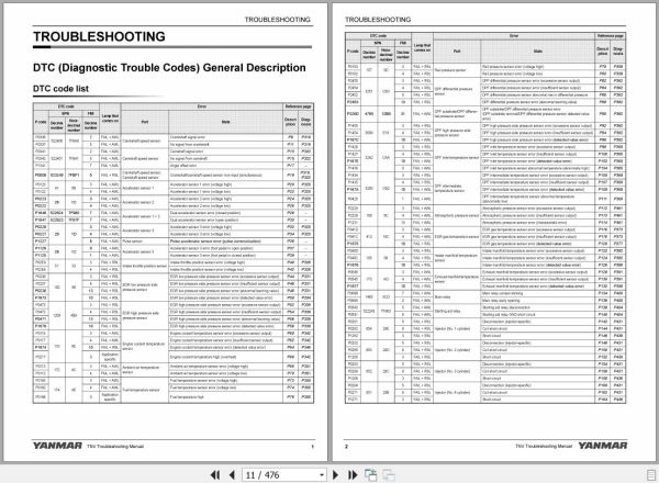 Sany Yanmar Engine 3TNV88C to 4TNV98CT Troubleshooting Manual EN 2