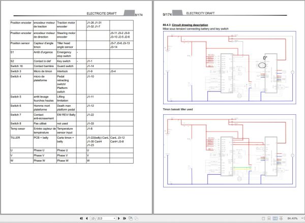 Manitou Forklift EP20P Easy Service Manual 52772348EN 1