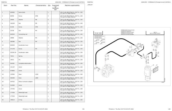 Manitou Platform 220 TJ X 2RD ST3A S1 Parts Catalog 647641 1