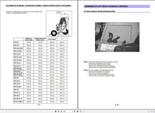 Manitou Telescopic Handlers TMT25I To TMT320FL Turbo HT Operator Manual 647066 1