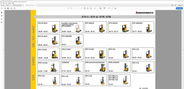 JUNGHEINRICH JETI ForkLift SH v4.37.09 EN10 09.2024 Service Information 3