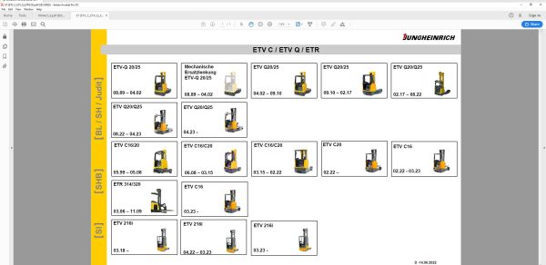 JUNGHEINRICH JETI SH v4.37.09 DE10 09.2024 Service Information 6
