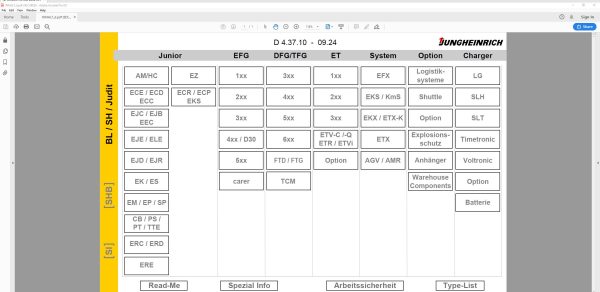 JUNGHEINRICH JETI SH v4.37.09 DE10 09.2024 Service Information 7