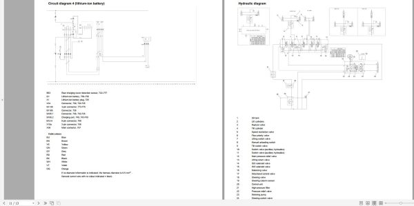 Linde Forklift 1.42 GB PDF 2024 Electrical Hydraulic Diagrams 3