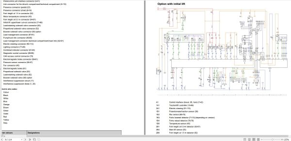 Linde Forklift 1.42 GB PDF 2024 Electrical Hydraulic Diagrams 5