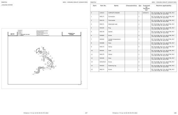 Manitou Telehandler MLT 741 100 ST3B Parts Catalog 647444 1
