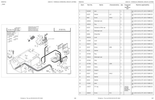 Manitou Telehandler MT 1235 S TURBO S3 E3 Parts Catalog 547986 1