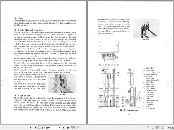 051 TCM Forklift FD20Z3 FD25Z3 FG25N4 FG20N6 Service Manual MBF 345AE 2