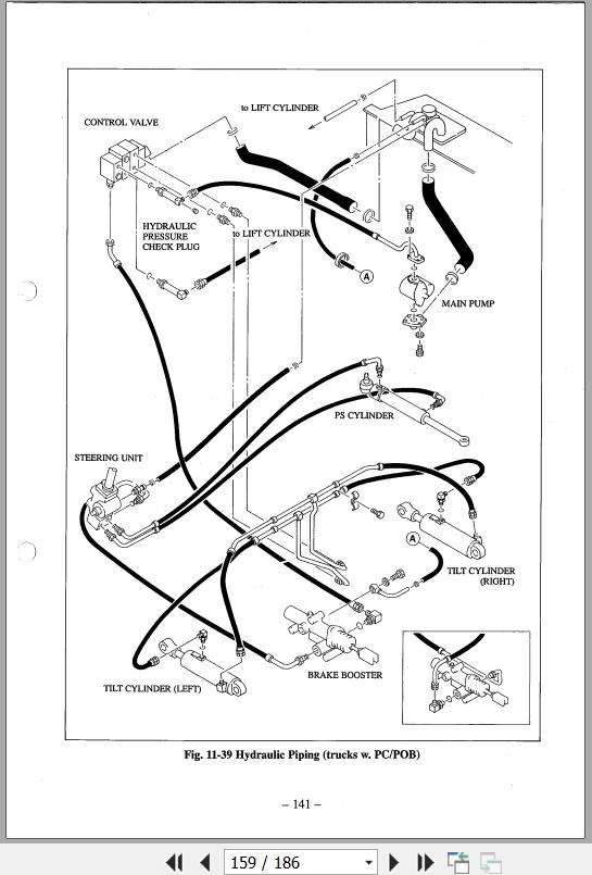 052 TCM Forklift FD20Z3 to FHD30Z Service Manual SEF 13AAE 2