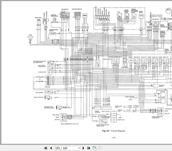 069 TCM Forklift FD60Z8 FD70Z8 FD80Z8 FD100Z8 Service Manual SEF 30CBE 2