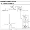CAT Forklift DP15PD to DP35PD Service Manual 04.2024 3