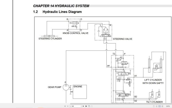 CAT Forklift DP15PD to DP35PD Service Manual 04.2024 3