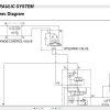 CAT Forklift GP15PD to DP35PT Service Manual 04.2024 3