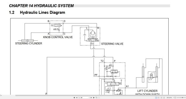 CAT Forklift GP15PD to DP35PT Service Manual 04.2024 3