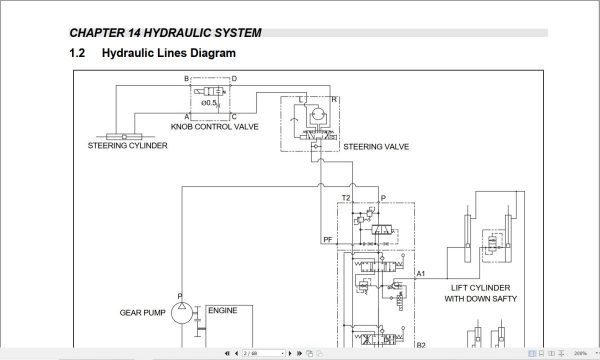 CAT Forklift GP15PD to GP35PT Service Manual 04.2024 2