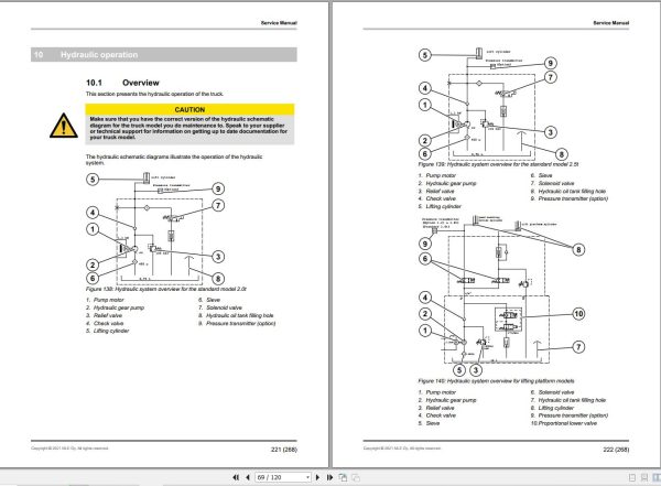 CAT Forklift NO12N2FP NO20N2P NO25N2P Operation Service Manual 03.2024 1