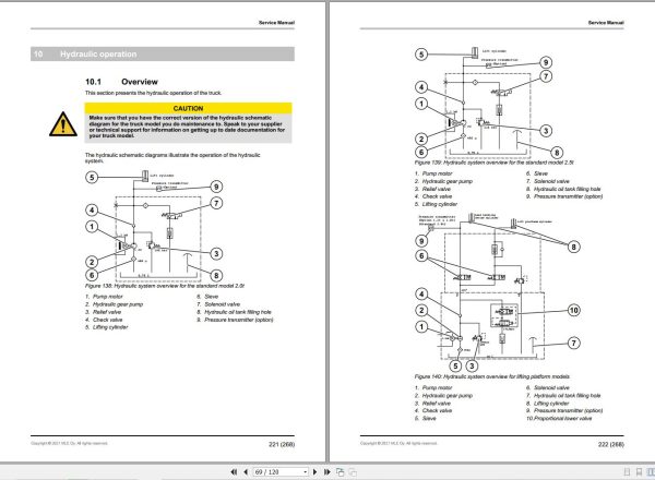 CAT Forklift NO12N2FP to NO25N2P NTR30N2 NTR50N2 Service Manual 03.2024 2