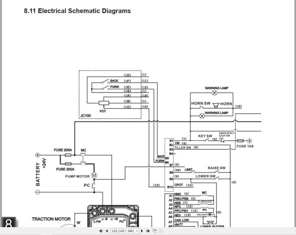 CAT Forklift NO5E Operation Service Manual 11.2022 2