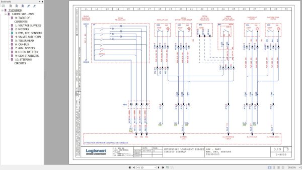 CAT Forklift NSP10N3 to NSP16N3S Operation Service Manual 03.2023 3