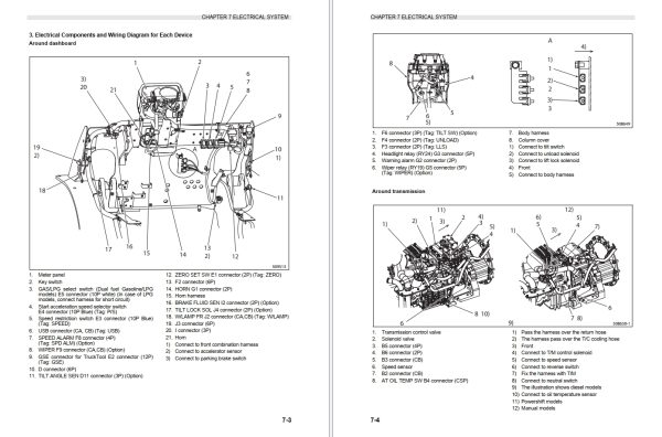 CAT Lift Trucks DP20PD to DP35PD Service Manual 04.2024 2