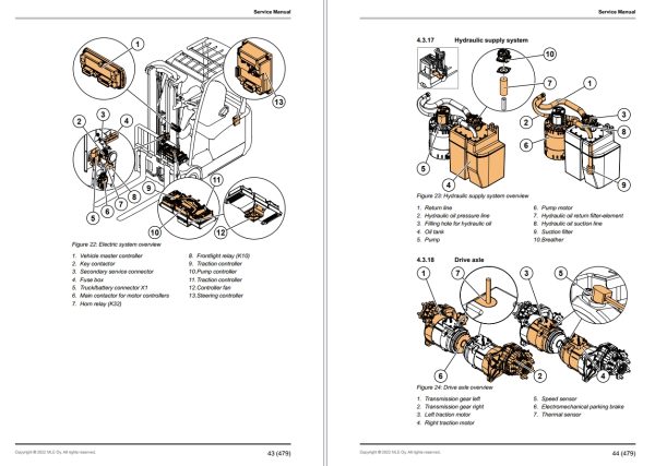CAT Lift Trucks EP14 20ACNT EP16 20ACN Operation Service Manual 08.2023 1