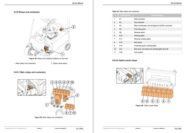 CAT Lift Trucks EP25ACN SP EP25AN SP EP30ACN SP EP30AN SP EP35AN Operation Service Manual 03.2022 2