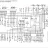 CAT Lift Trucks GP15NM to GP30NM Operation Service Manual 06.2023 2