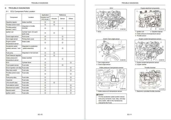 CAT Lift Trucks GP15PD GP18PD GP18PT to GP35PTL Service Manual 04.2024 2