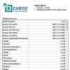 Curtis Integrated Toolkit 1.6.44 Remote Installation 1