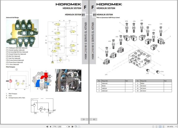 Hidromek HMK 210W 5 Stage 5 Service Manual Electric and Hydraulic Schematic REV00 TR 3