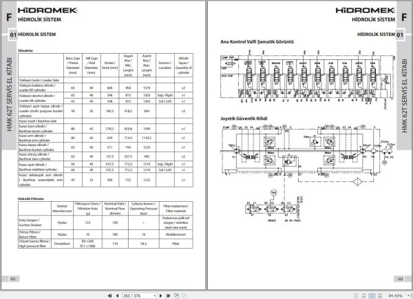 Hidromek HMK 62T Stage 5 Service Manual Electric and Hydraulic Schematic REV02 TR 3