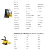 Hyundai Forklift Trucks PDF 11.2024 Service Manual 1