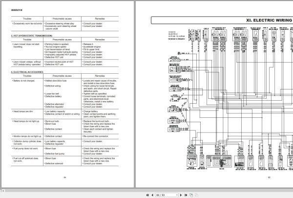 Iseki Lawn Mower SXG216 Operators Manual and Diagram 1782 912 102 00 EN 2