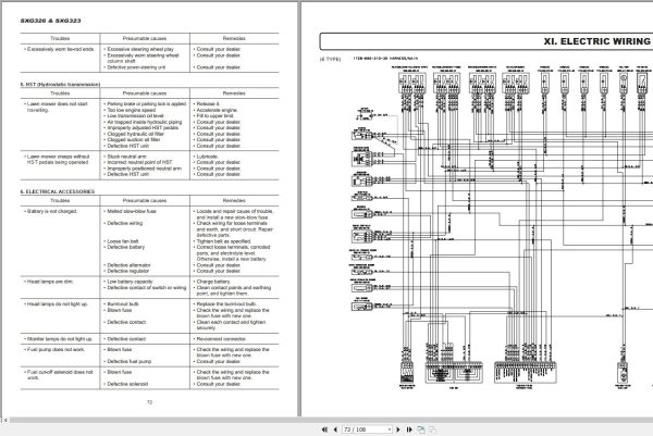 Iseki Lawn Mowers SXG323 SXG326 Operators Manual and Diagram 1728 912 101 9 EN 2