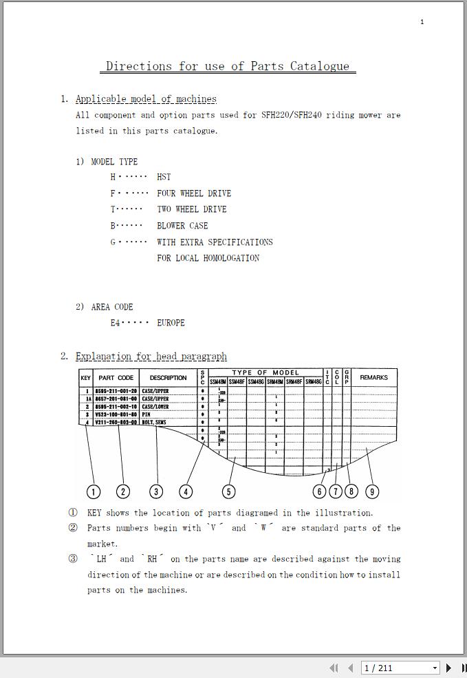 Iseki Mower SFH220 SFH240 Parts Catalog 1