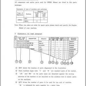 Iseki Mower SW621 E01 SW621 BE01 Parts Catalog 2500 098 200 10 1