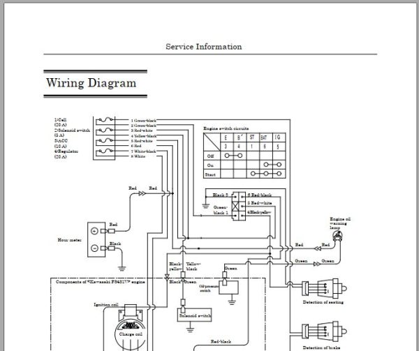 Iseki Ride On Bush Cutter SRA800 Operators Manual and Diagram 9067 394 401 10 2