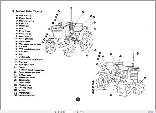 Iseki Tractor TX2140 TX2160 Operators Manual 2