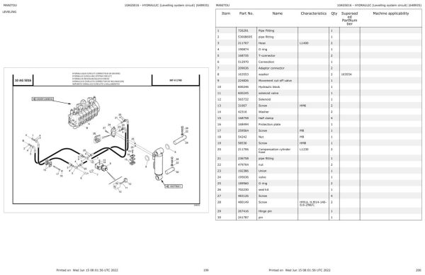 Manitou Telehandler MT X 1740 100P PS S L T LSU ST3A S4 Parts Catalog 648935 1