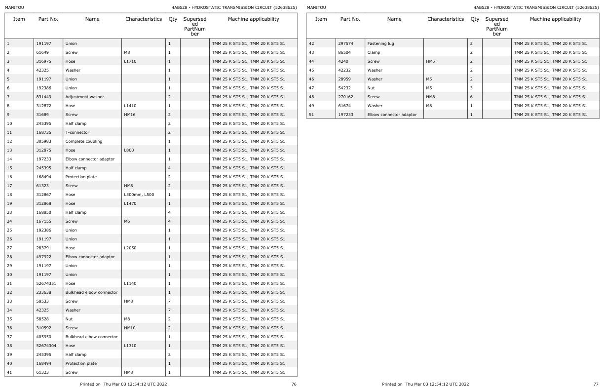 Manitou Telehandler TMM20DKST5S1 to TMM254WDKST5S1 Parts Catalog 52638632