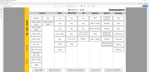 JUNGHEINRICH JETI ForkLift SH v4.37.11 EN11 12.2024 Service Information 1