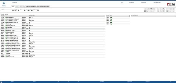 Volkswagen Truck Bus EPC 8.3 01.2025 1586 Spare Parts Catalog 2