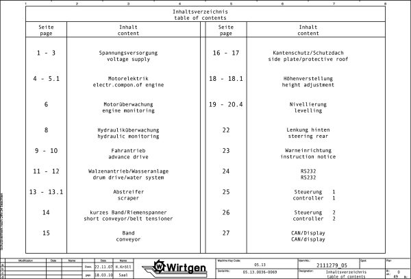 Wirtgen Cold Milling Machine W 150 Circuit Diagram 2111279 05