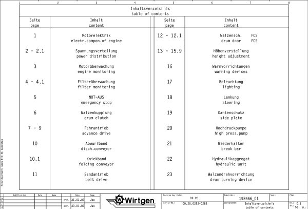 Wirtgen Cold Milling Machine W 1900 Circuit Diagram 198666 01
