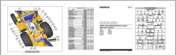 CAT Backhoe Loader 420F2 LBS Operators Service Manual and Schematics 4