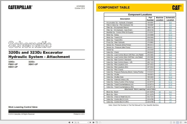 CAT Excavator 320D2 L KHR Operation Service Manual and Schematics 4