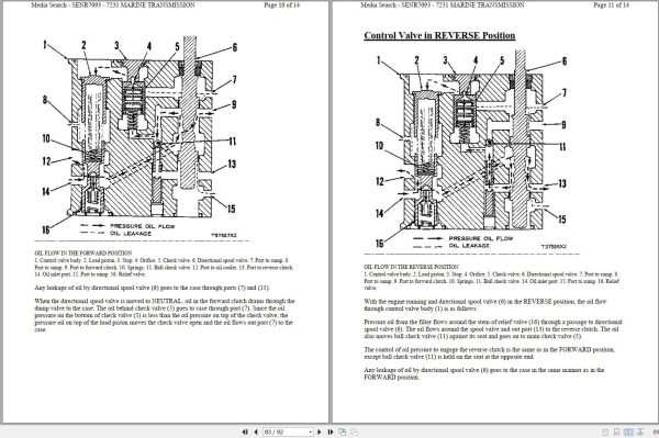 Caterpillar Marine Transmission 7231 17W Operation Maintenance and Service Manual 2