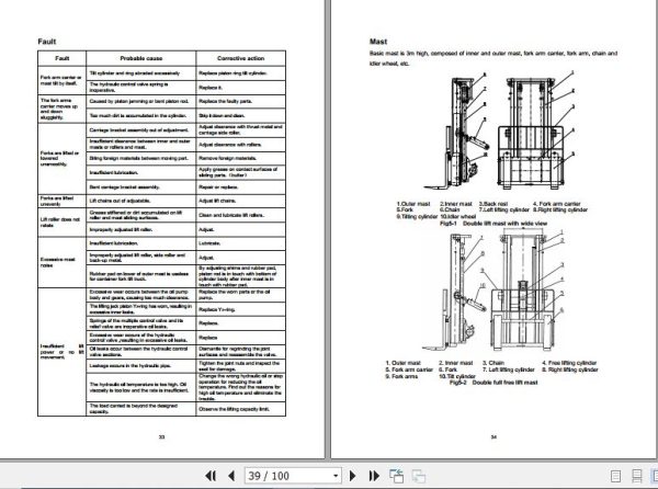 Hangcha Forklift 1.0t 5.0t CPD10 A to CPD35 AF4 Service Manual 2019 EN 2